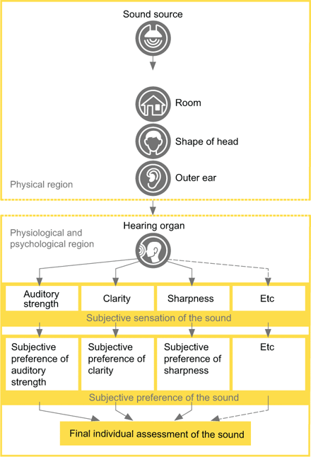 Illustration of Japanese earmodel