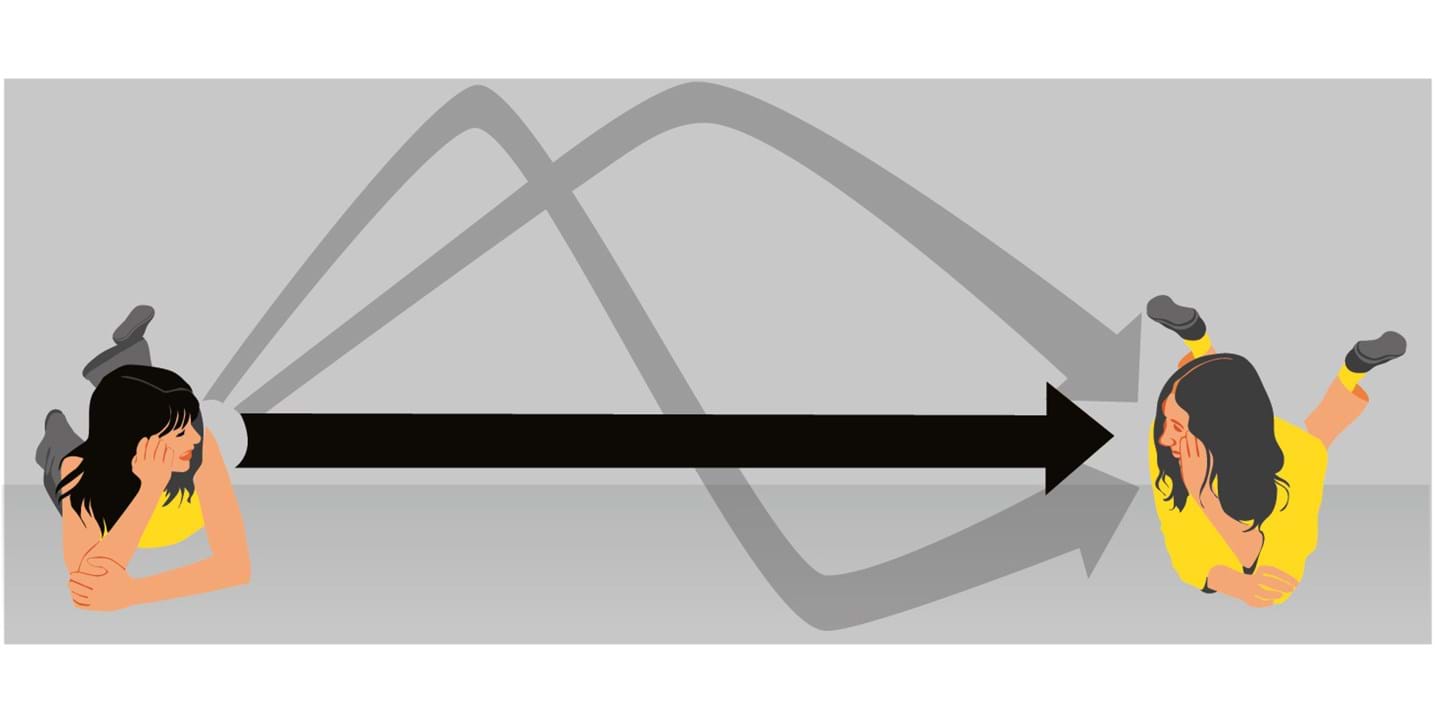 Illustration of direct sound