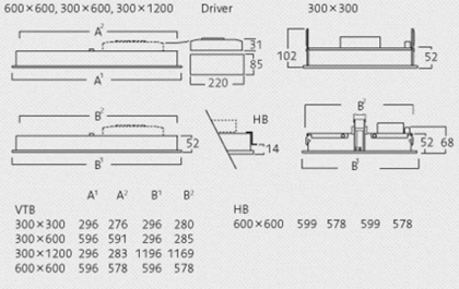 Dimensions for Multilume Flat Delta luminairs