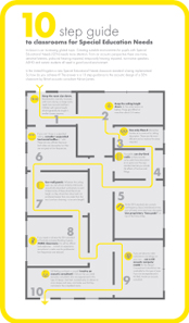 10 step guide to classrooms for Special Education Needs Download the 10 step guide to classrooms for Special Education Needs