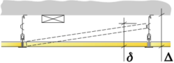 Accessibility, vertical dimensions, illustration for overall depth of system, M01